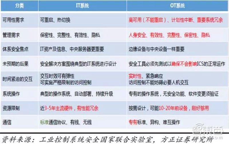 可用性测试工具