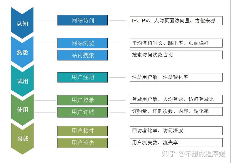 用户行为分析