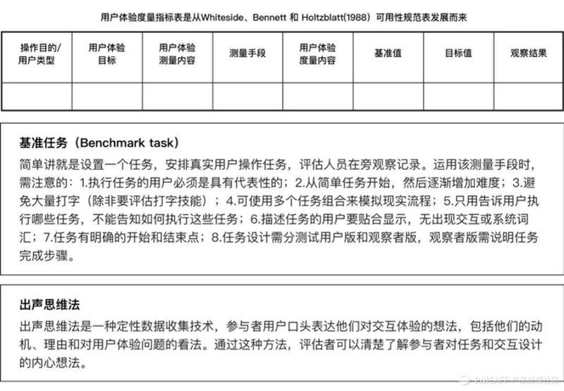 用户研究：挖掘产品潜力的关键