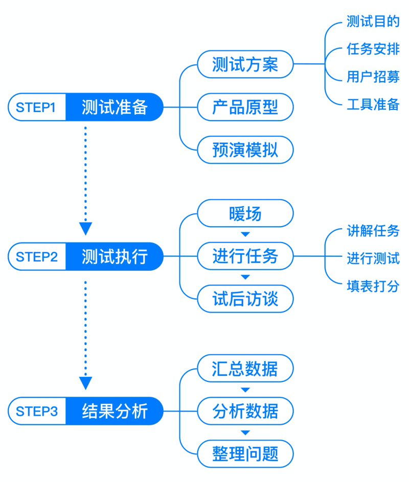 全面了解可用性测试工具的安装与维护