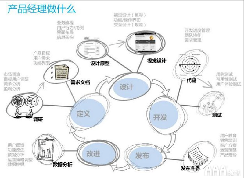 用户体验测试：数字产品的未来趋势