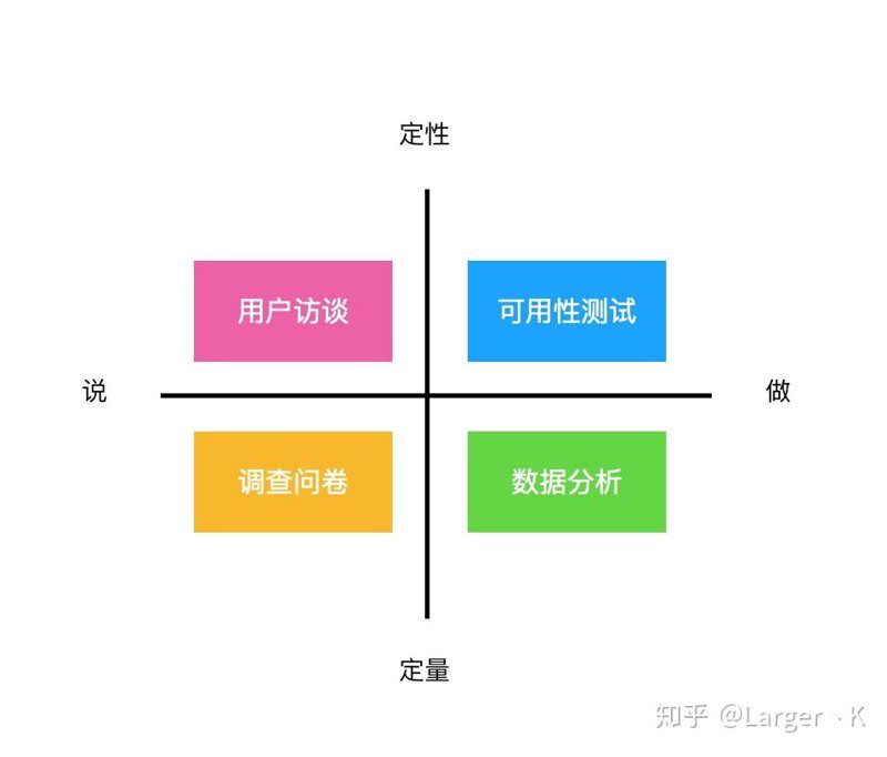 选购指南：了解如何挑选一款合适的可用性测试工具