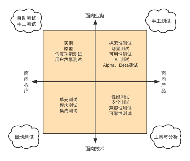全面解析产品可用性测试：方法对比与最佳实践