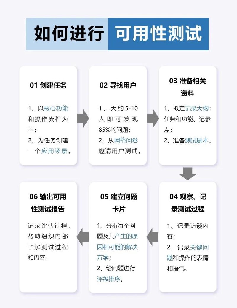 洞察市场趋势：用户研究助力商业决策
