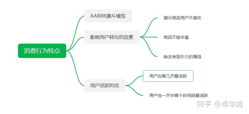 避免误区：企业如何科学进行可用性测试