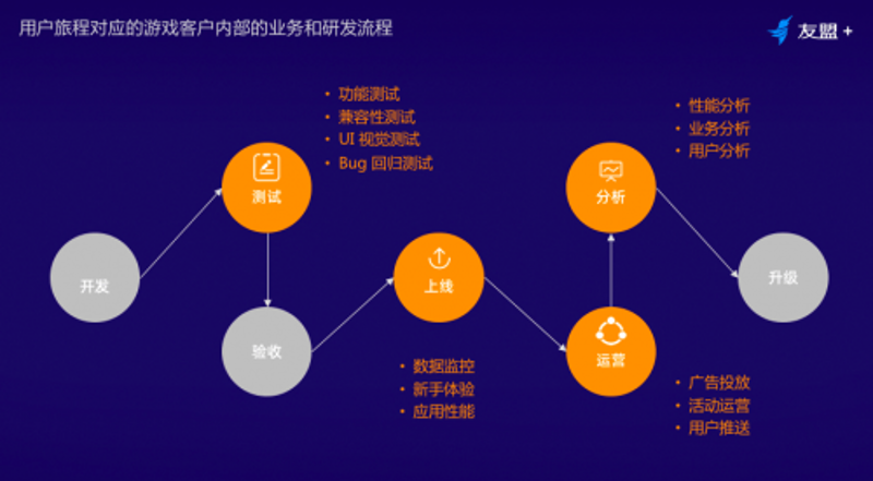 提升产品设计可用性的实用技巧