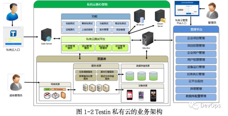 用户测试平台