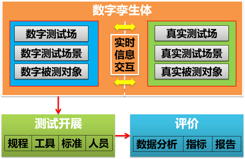 产品可用性测试：解锁创新与用户体验的未来