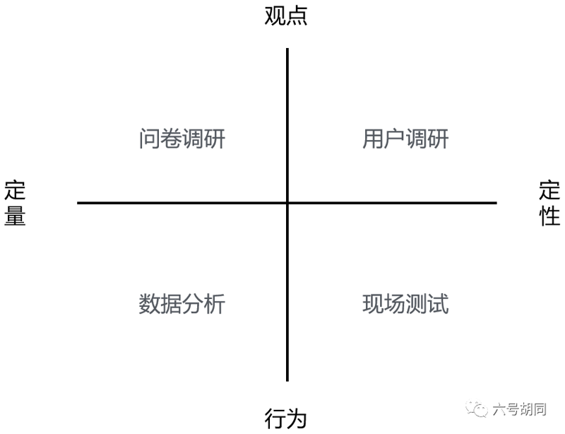 软件开发中的安装与维护——确保可用性测试的重要性