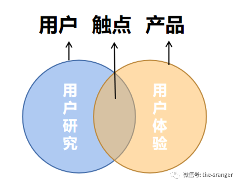 如何选购优质的用户体验测试工具