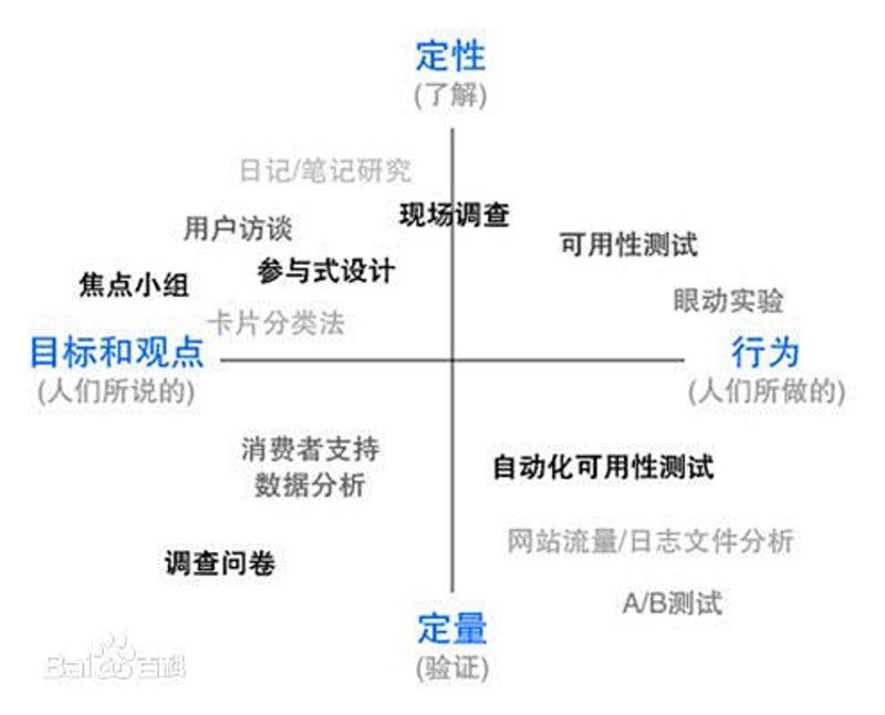 可用性测试