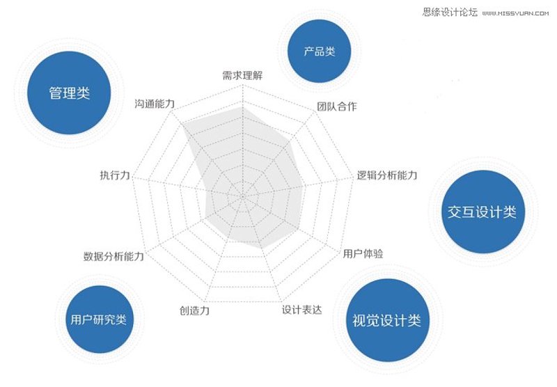 用户研究工具
