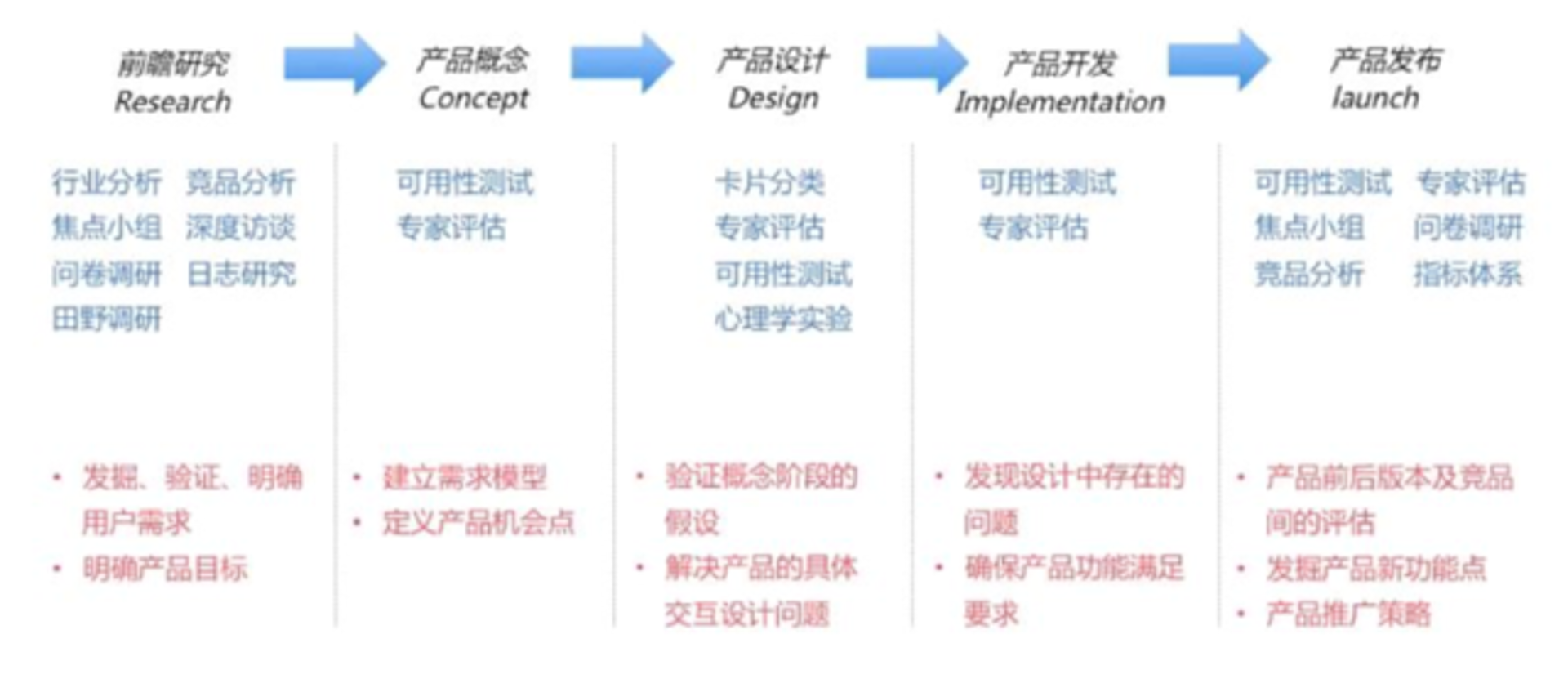 测试鹅用户研究