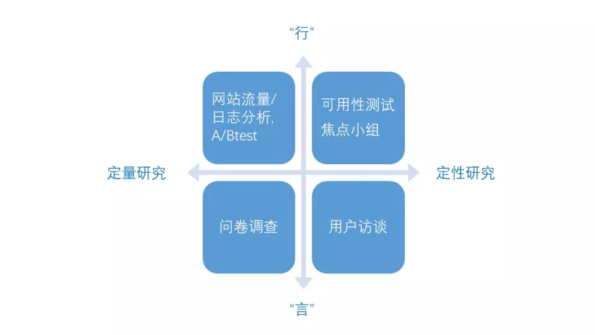 测试鹅用户研究