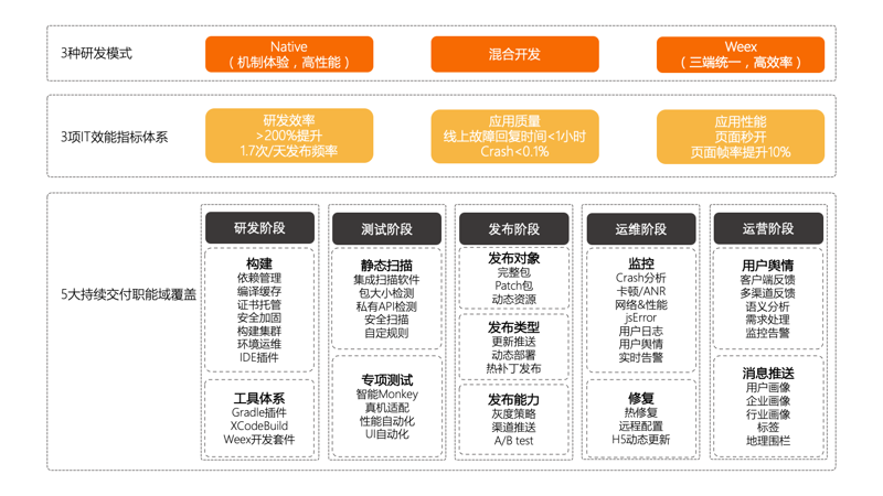 产品可用性测试：如何构建高效实用的产品体验